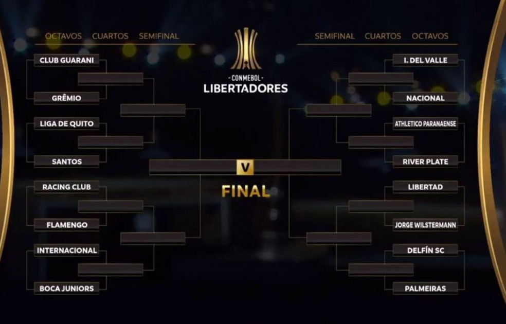 Conmebol sorteia jogos das oitavas de final da Libertadores e Sul-Americana  – Tribuna Norte Leste