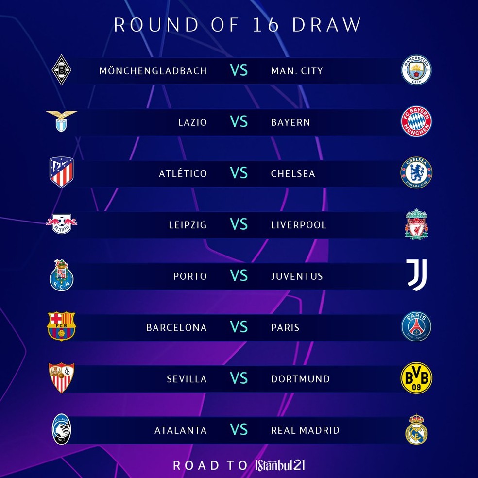 Champions League: Veja os Duelos das Quartas de Final do Torneio